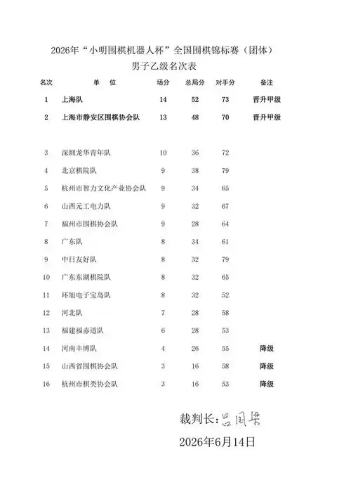 小明机器人杯落幕引爆转会窗 三笔重磅签约浮出水面