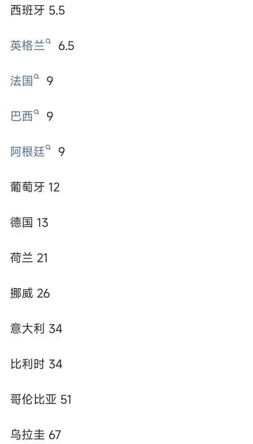 NBA争冠赔率大洗牌：法国班底领跑，东契奇与字母哥激战正酣