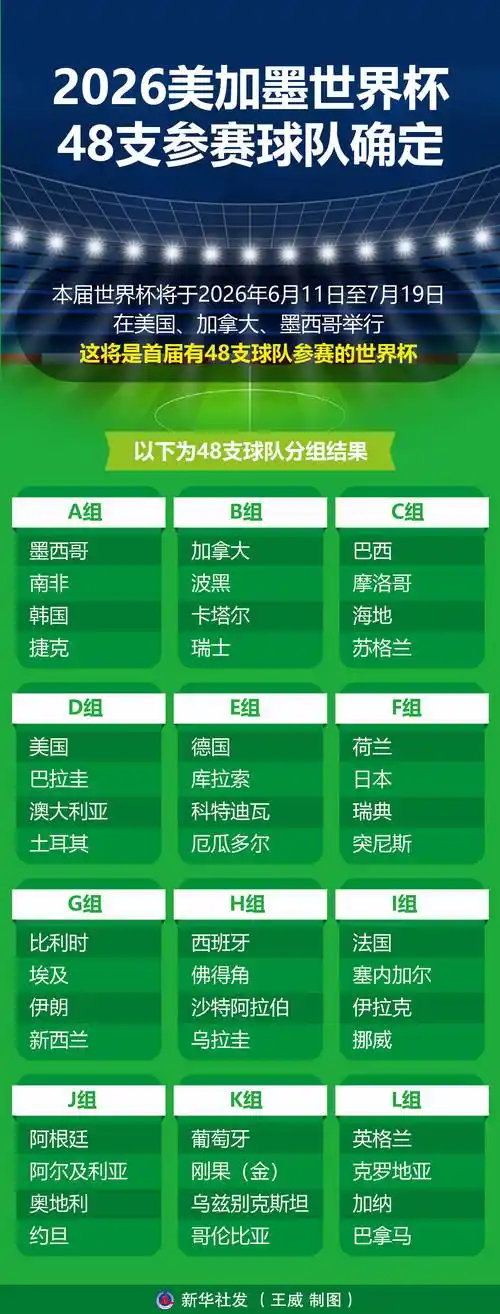世界杯男篮争霸启动！美加墨主力名单大揭秘