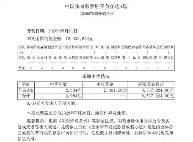 欧罗巴维拉3-0大胜捧杯，任九078期爆2984注头奖2861元