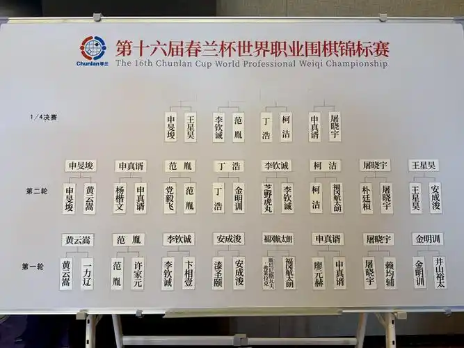 春兰杯柯洁强势挺进八强 杨楷文卫冕之路遭申真谞终结
